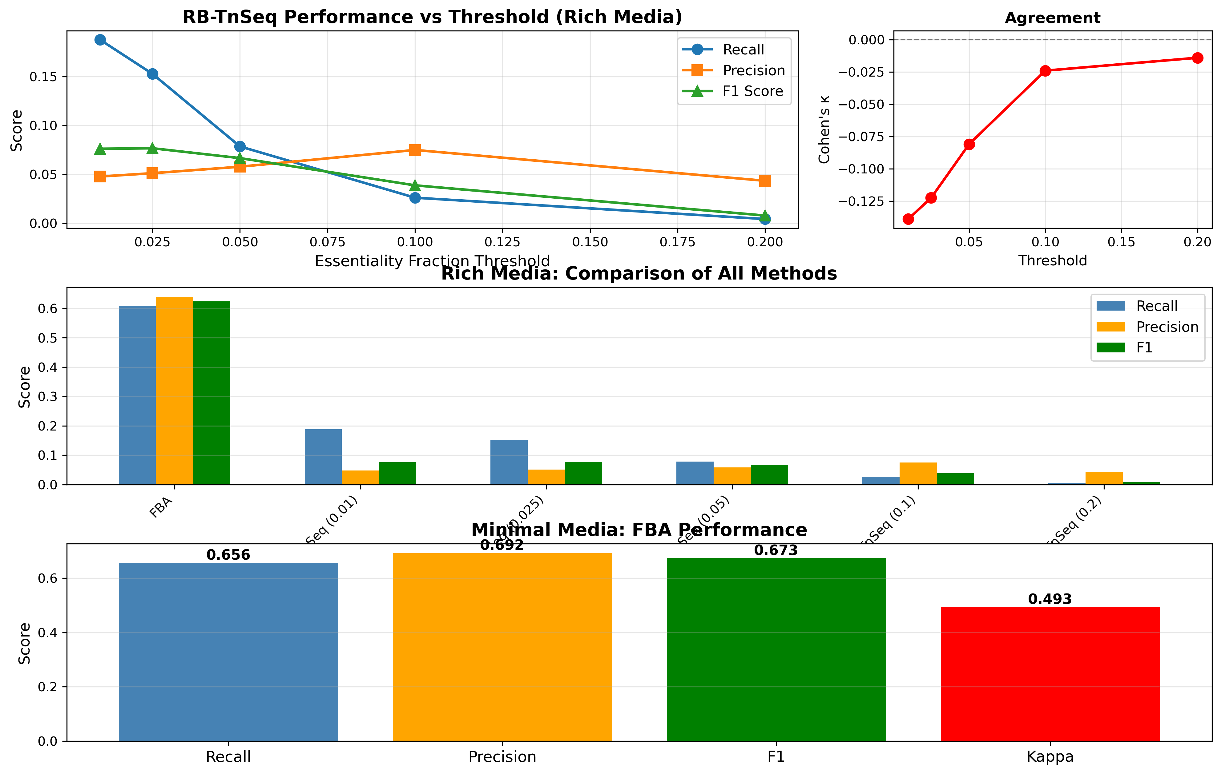 Concordance Comprehensive