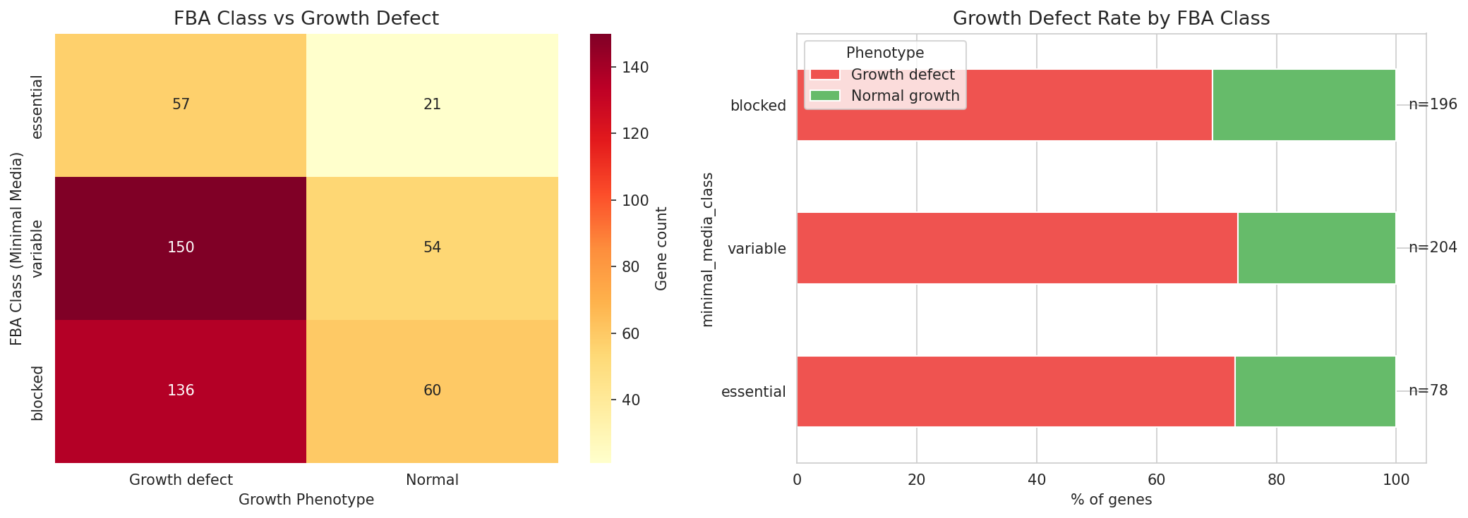 Fba Growth Concordance