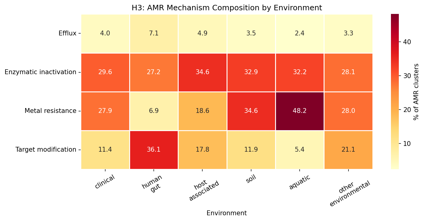 Mechanism composition by environment