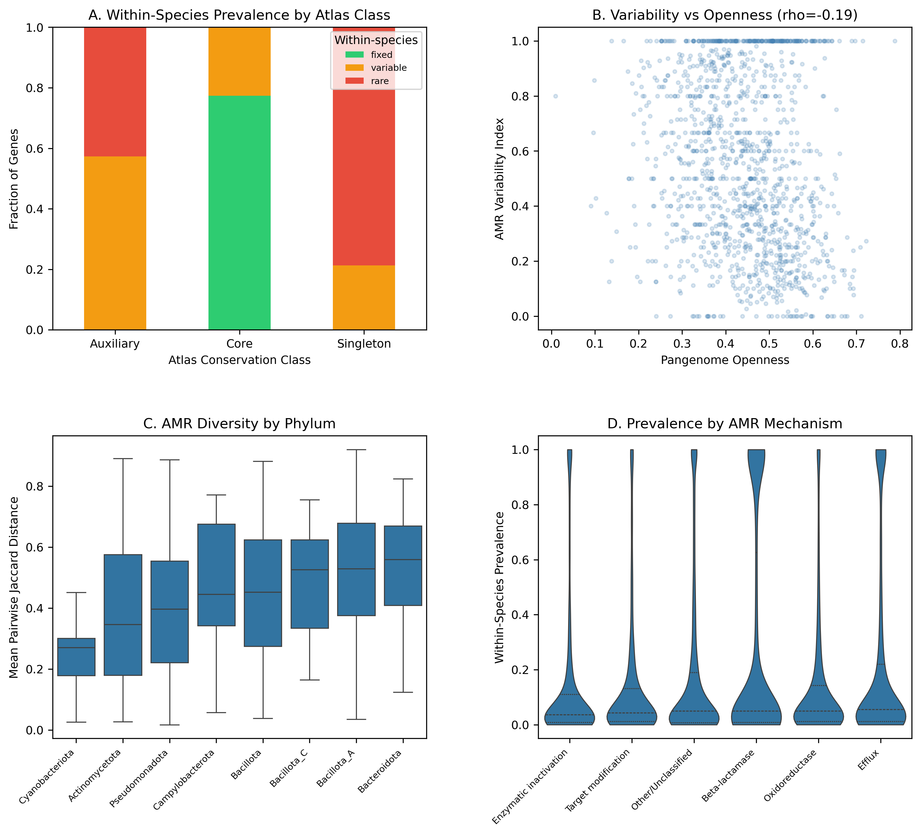 Fig1 Variation Landscape
