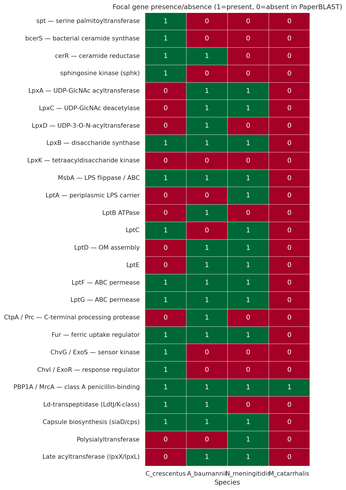 Nb06 Comparative Heatmap