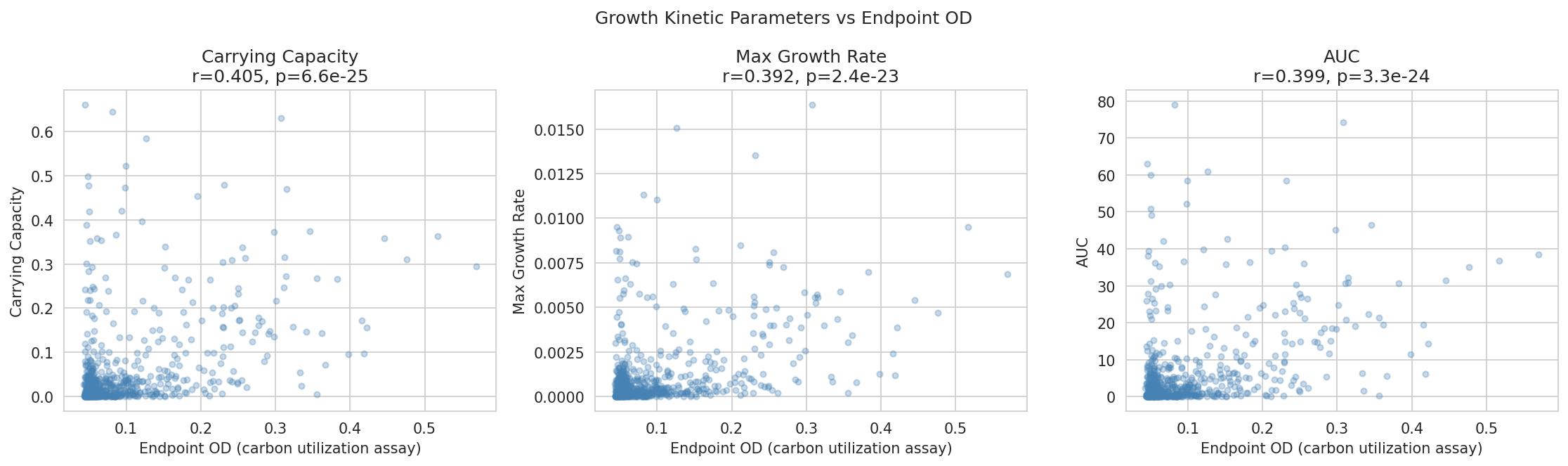02 Kinetics Vs Endpoint