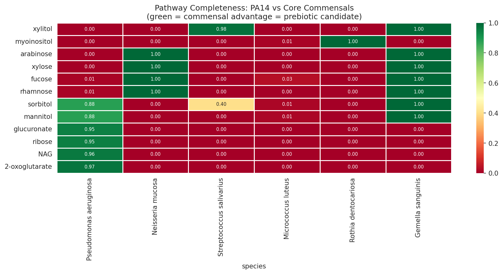09 Pathway Selectivity Heatmap