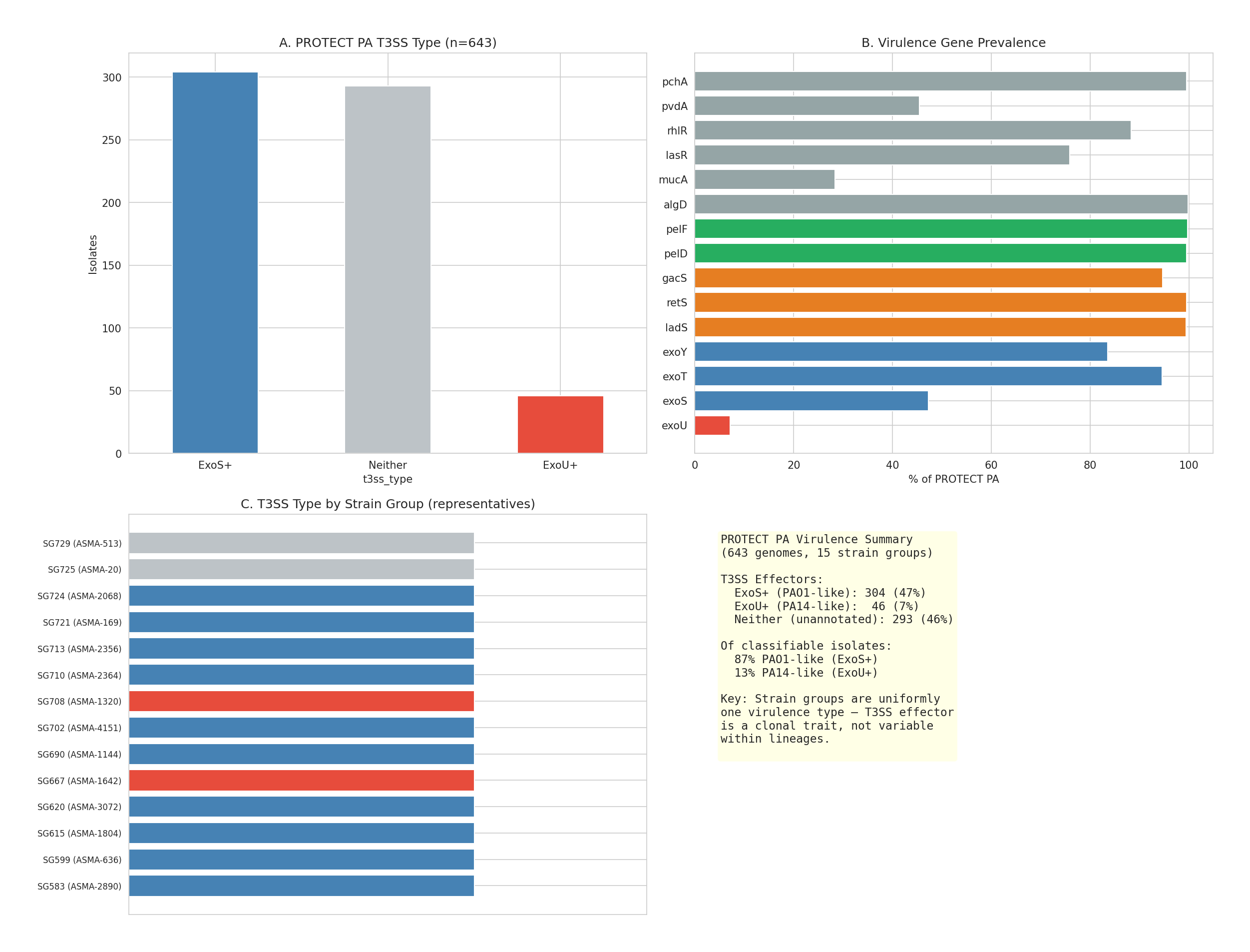 14 Asma Virulence Profiles