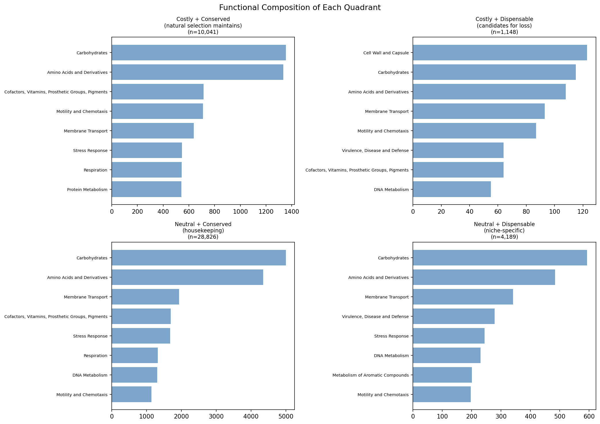 Selection Signature Matrix