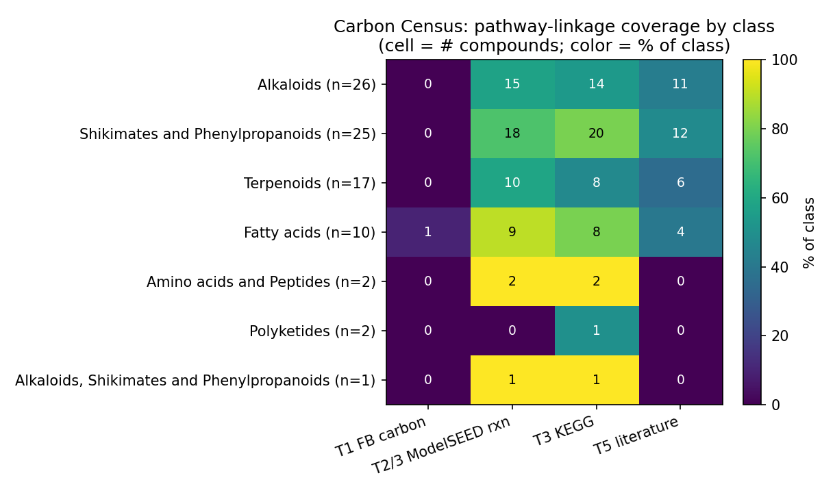 02 Linkage Coverage