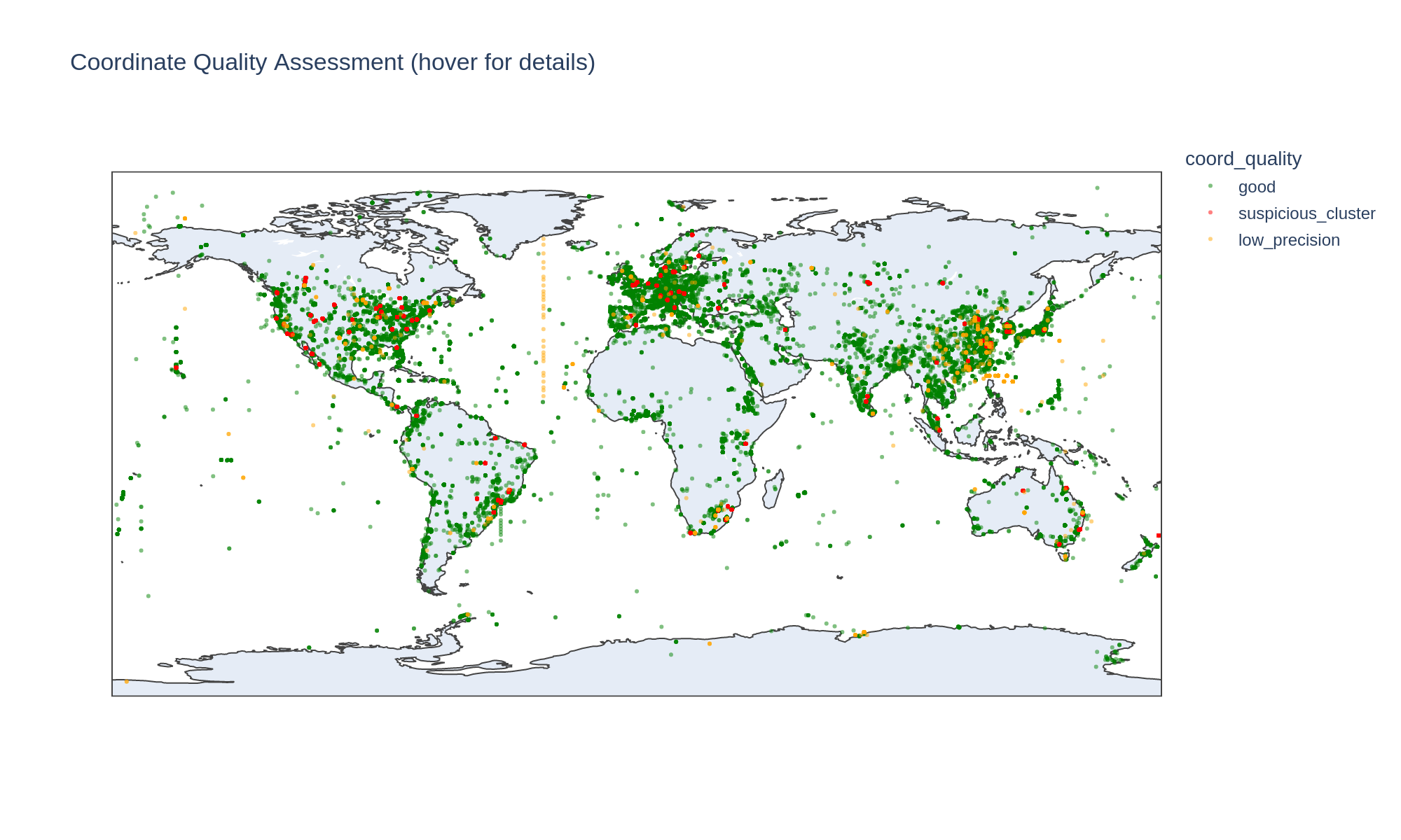 Global coordinate quality assessment