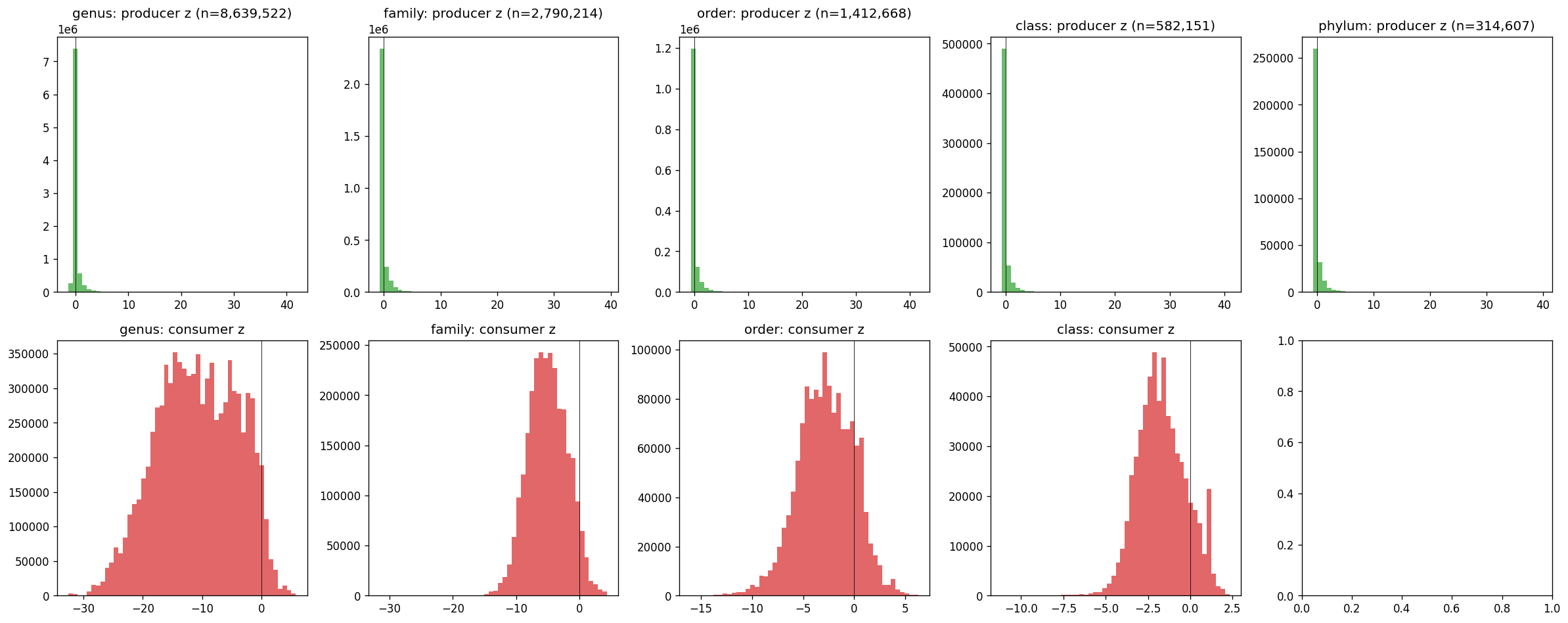 Phase 2 KO atlas per-rank score distributions