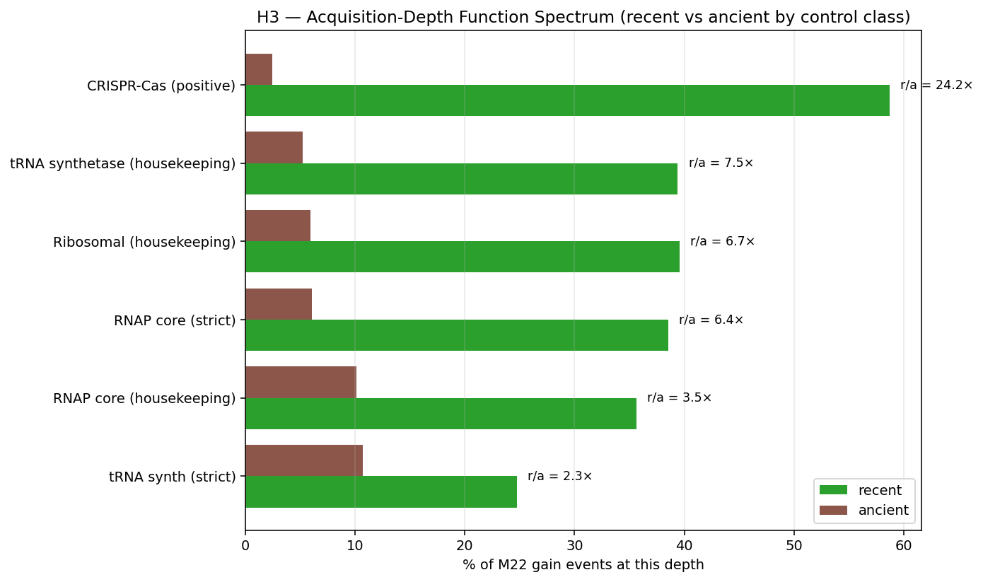 Hero 3 — Acquisition-Depth Function Spectrum