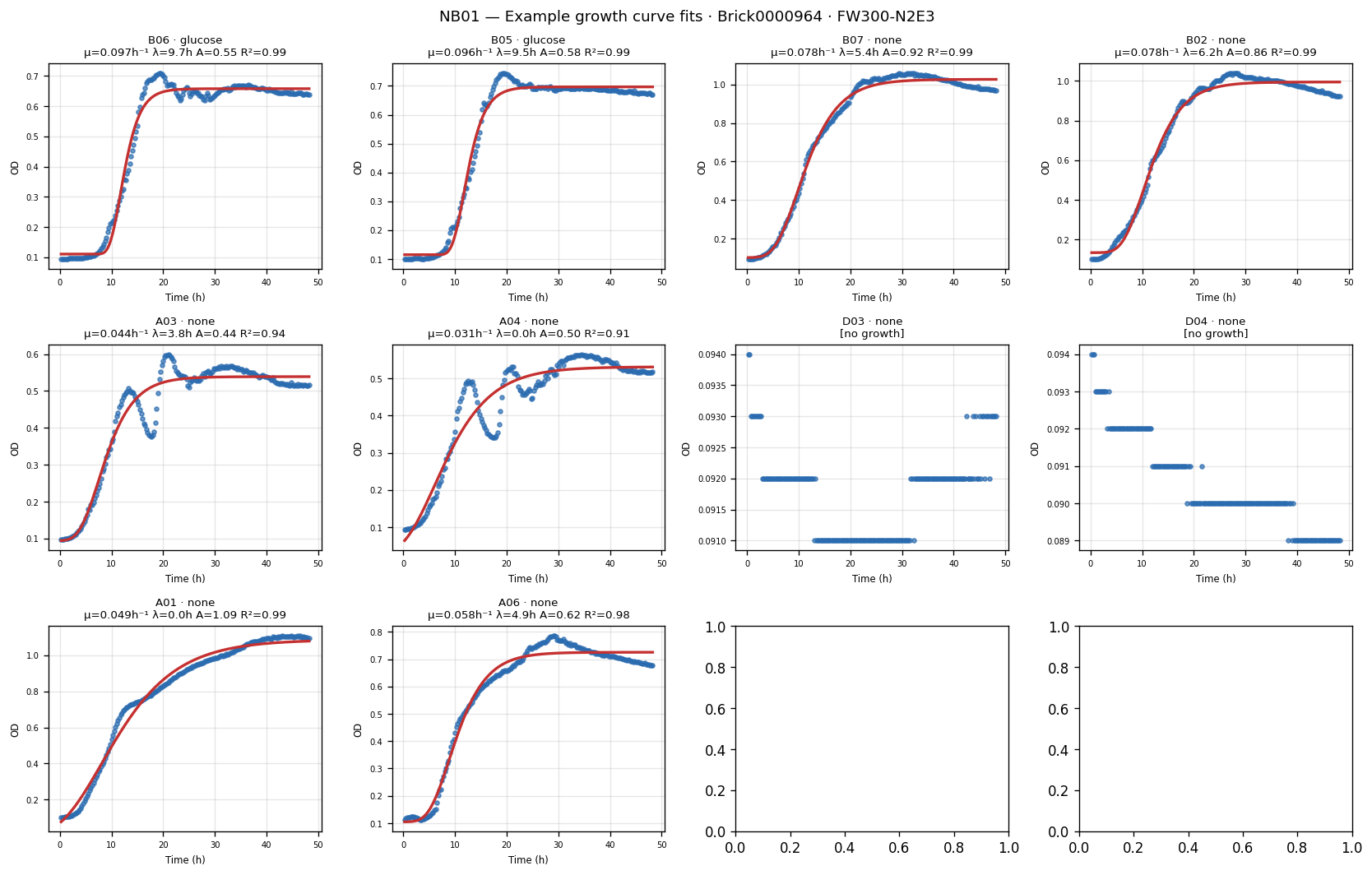 Nb01 Curve Fit Examples