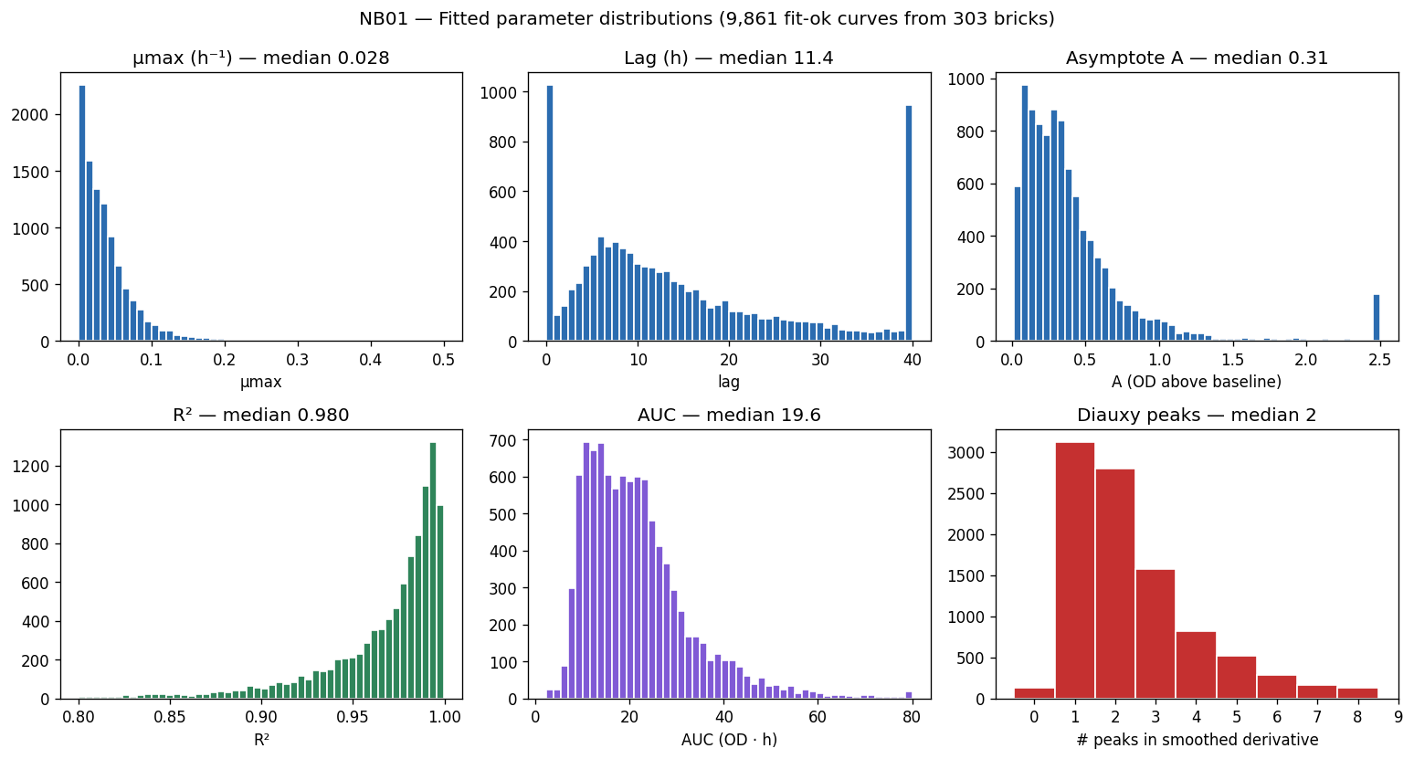 Nb01 Parameter Distributions
