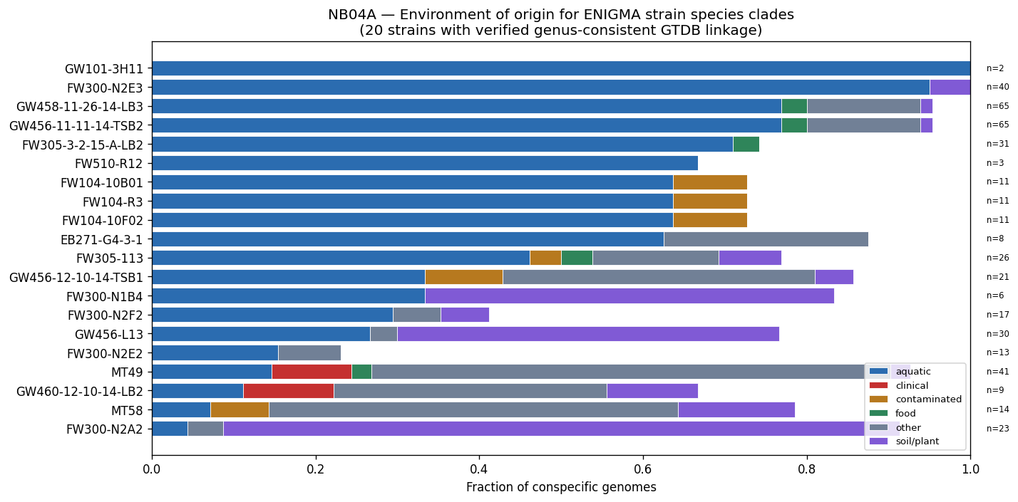 Nb04 Pangenome Env Profiles