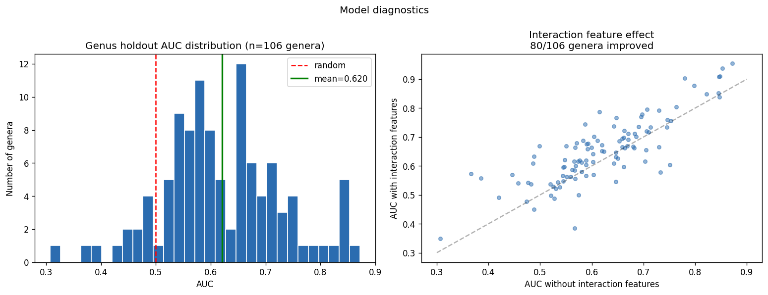 Nb07 Model Diagnostics