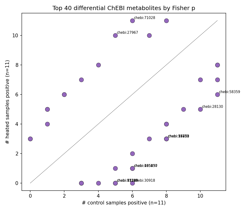 07 Metabolite Scatter