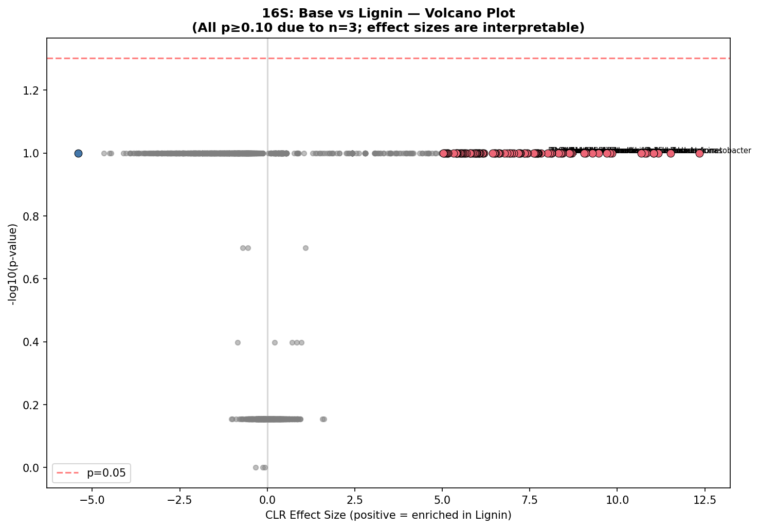 16S volcano plot