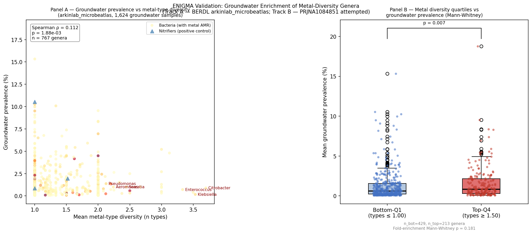 Fig Enigma Validation