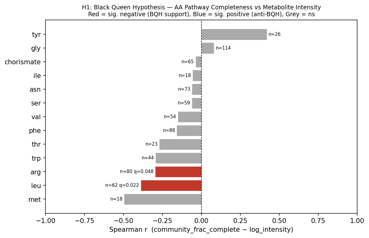 H1 BQH correlation barplot