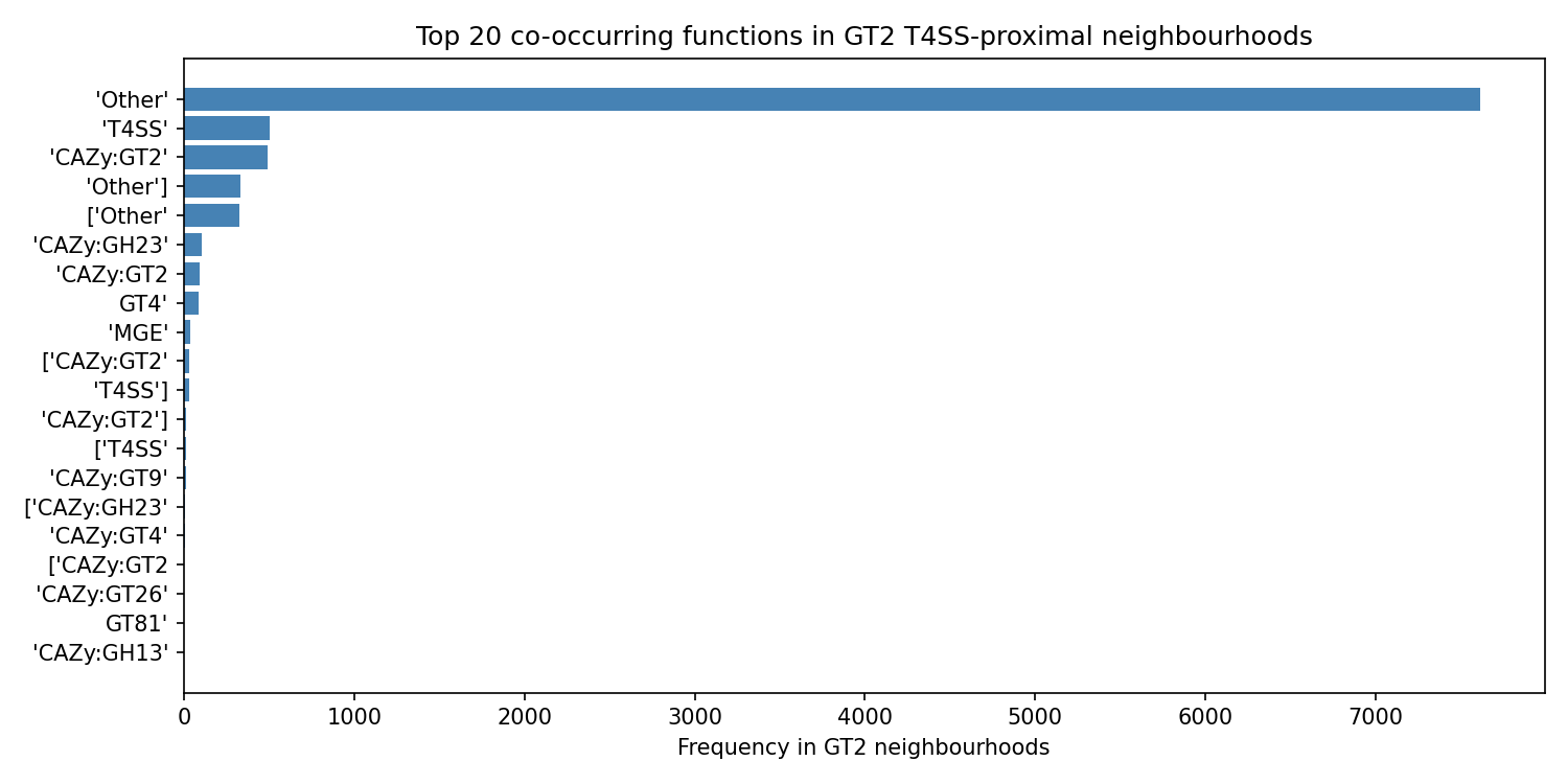Fig Nb05 Neighbourhood Functions